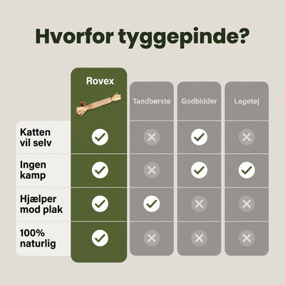 Rovex - Silvervine Tyggepinde